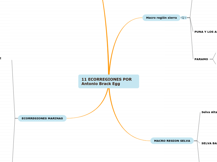 11 ECORREGIONES POR Antonio Brack Egg