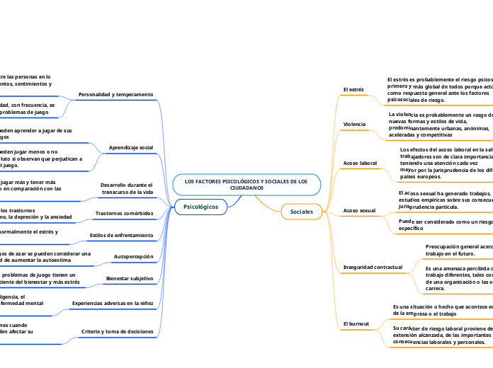 LOS FACTORES PSICOLÓGICOS Y SOCIALES DE LOS CIUDADANOS