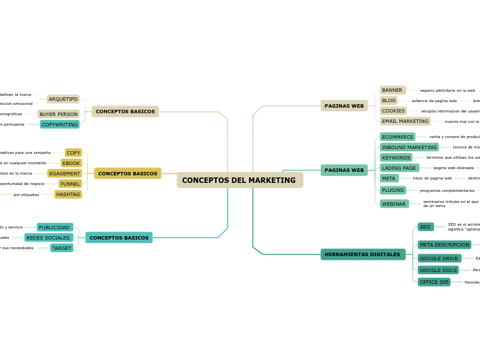 CONCEPTOS DEL MARKETING 