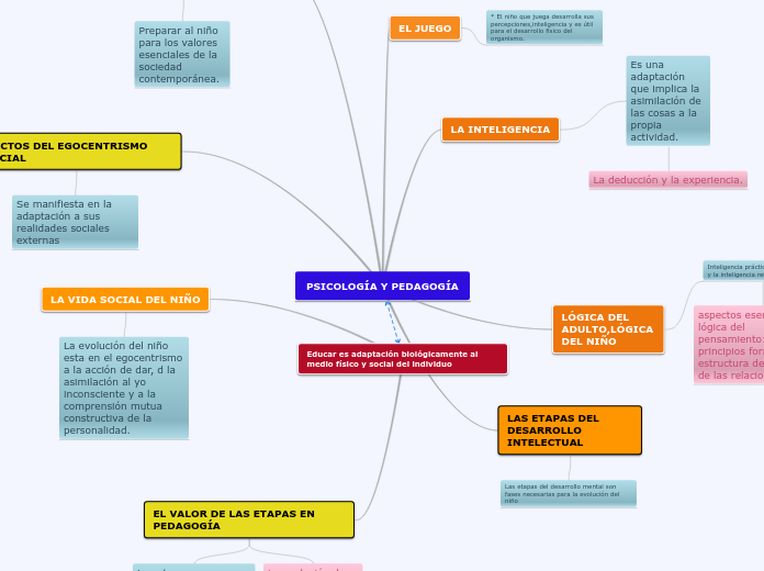 PSICOLOGÍA Y PEDAGOGÍA