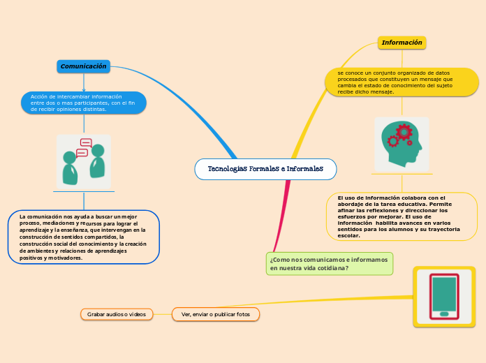 Tecnologías Formales e Informales