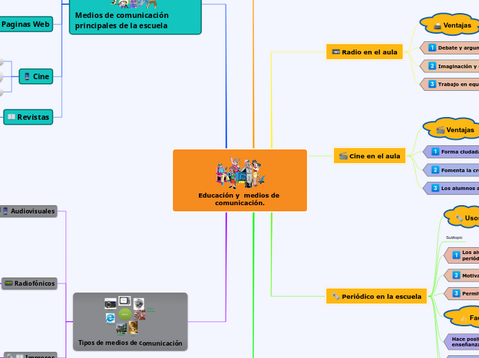 Educación y  medios de comunicación.