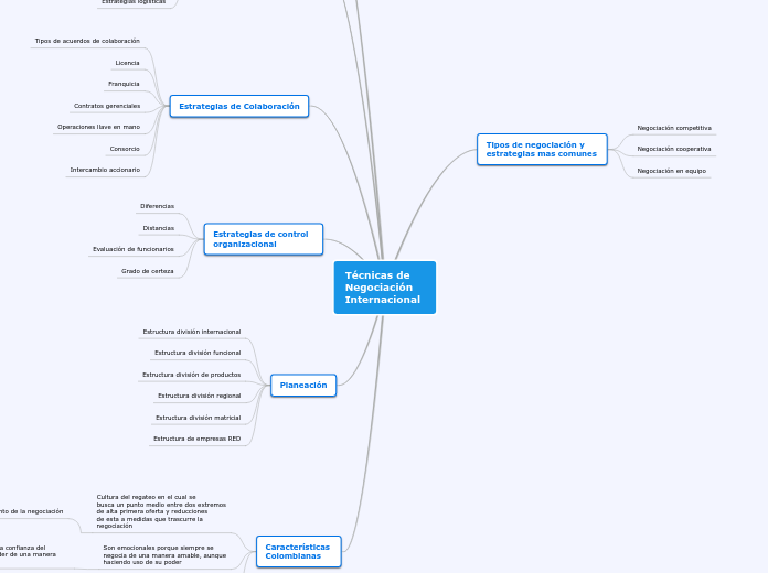 Técnicas de Negociación Internacional