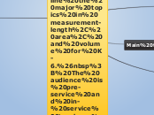 Measurement (length, area, and volume)