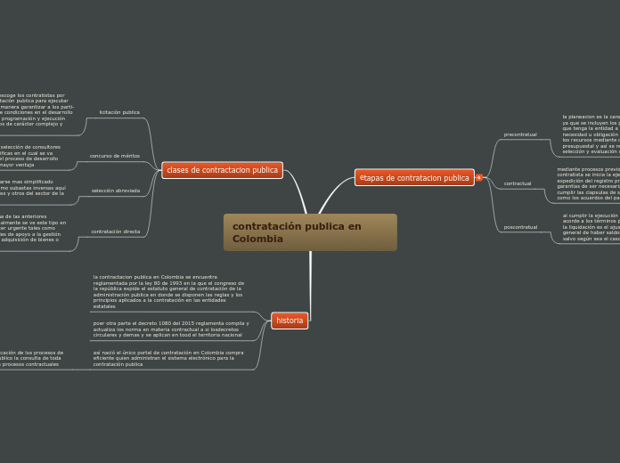 contratación publica en Colombia