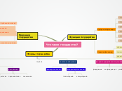 Sample Mind Map