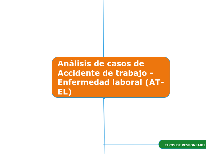 Análisis de casos de Accidente de trabajo - Enfermedad laboral (AT-EL)