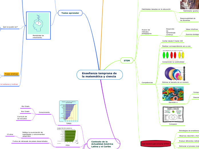 Enseñanza temprana de la matemática y ciencia