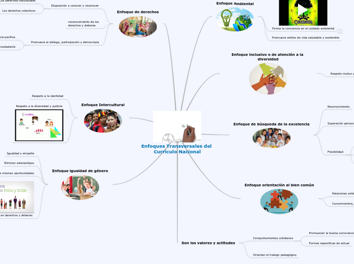 Enfoques Transversales del Currículo Nacional