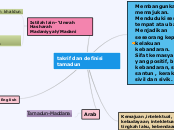 takrif dan definisi tamadun