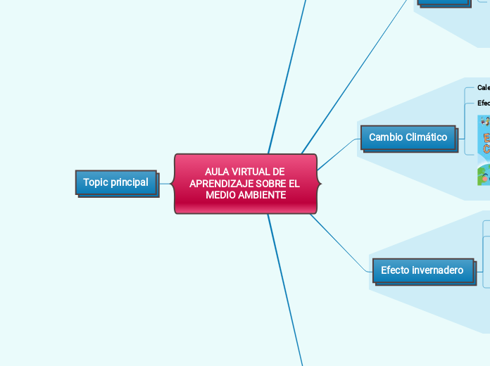 AULA VIRTUAL DE APRENDIZAJE SOBRE EL MEDIO AMBIENTE