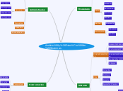 Analisis y Diseño de Sistemas