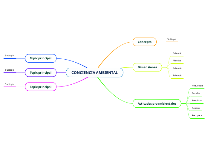 CONCIENCIA AMBIENTAL