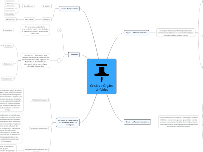 Células e Órgãos Linfoides