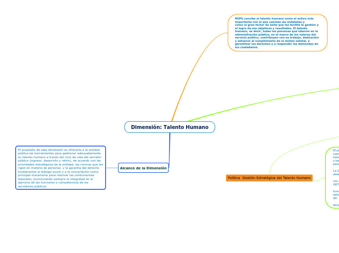 Dimensión: Talento Humano