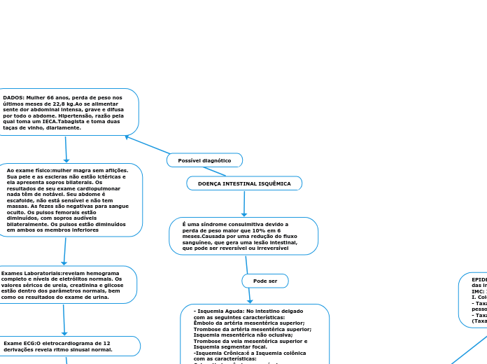 DOENÇA INTESTINAL ISQUÊMICA