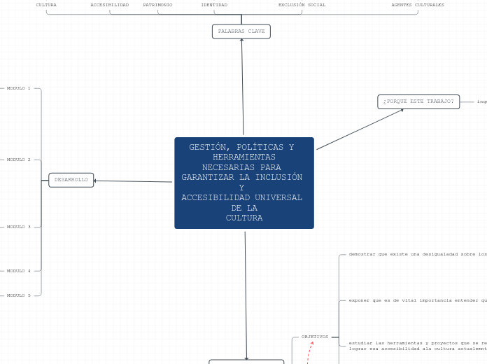 GESTIÓN, POLÍTICAS Y HERRAMIENTAS
NECESARIAS PARA GARANTIZAR LA INCLUSIÓN Y 
ACCESIBILIDAD UNIVERSAL DE LA
CULTURA