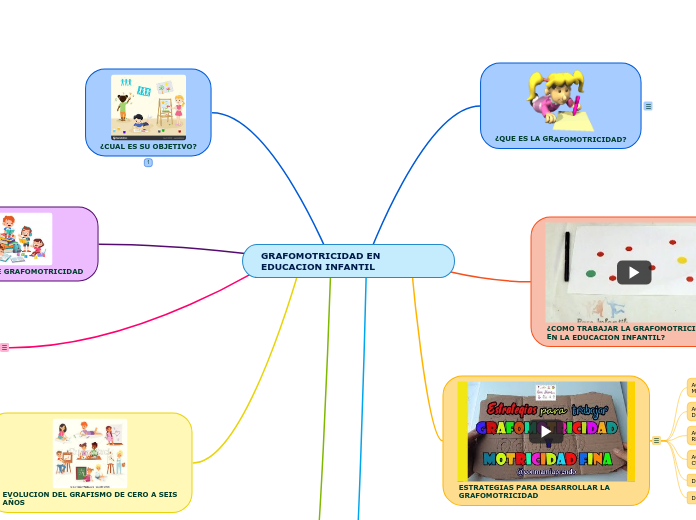 GRAFOMOTRICIDAD EN EDUCACION INFANTIL