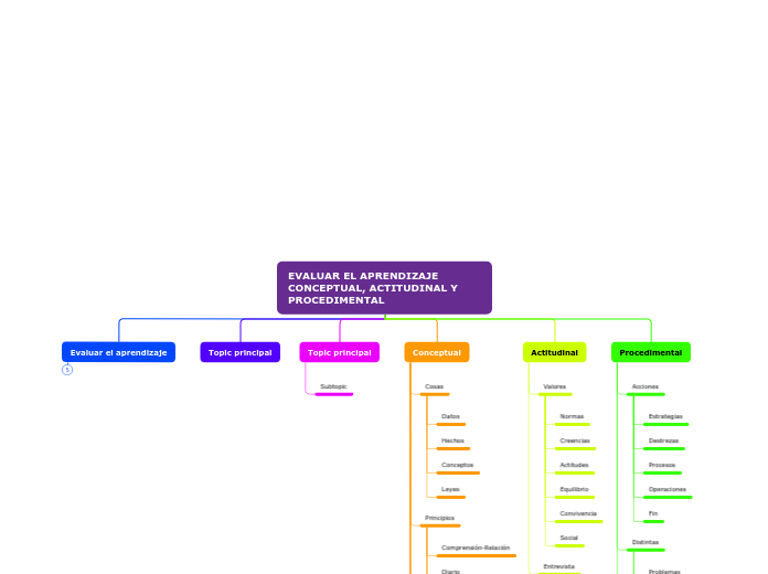 Organigrama arbol