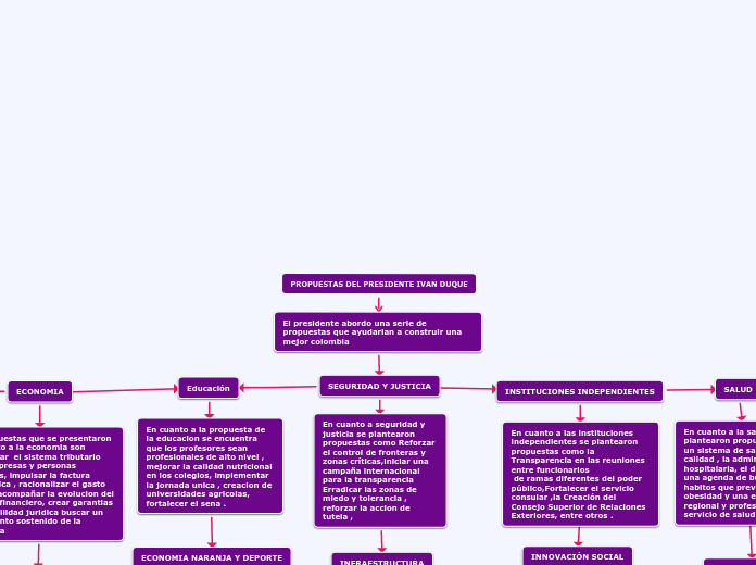 PROPUESTAS DEL PRESIDENTE IVAN DUQUE