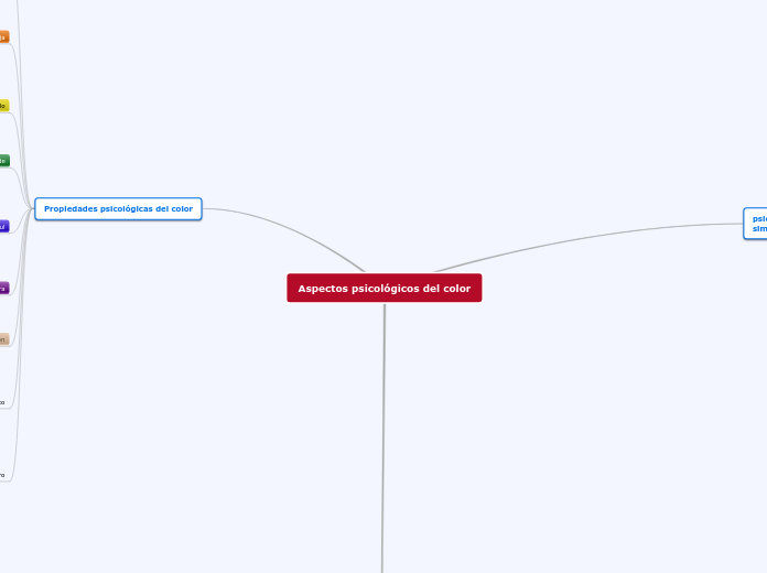 Aspectos sicológicos del color