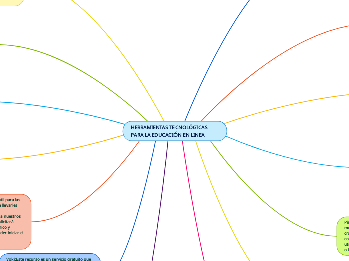 HERRAMIENTAS TECNOLÓGICAS PARA LA EDUCACIÓN EN LINEA