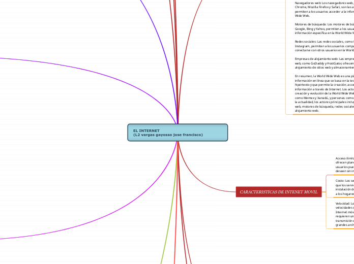 EL INTERNET                                                     (L2 vargas gayosso jose francisco)  
