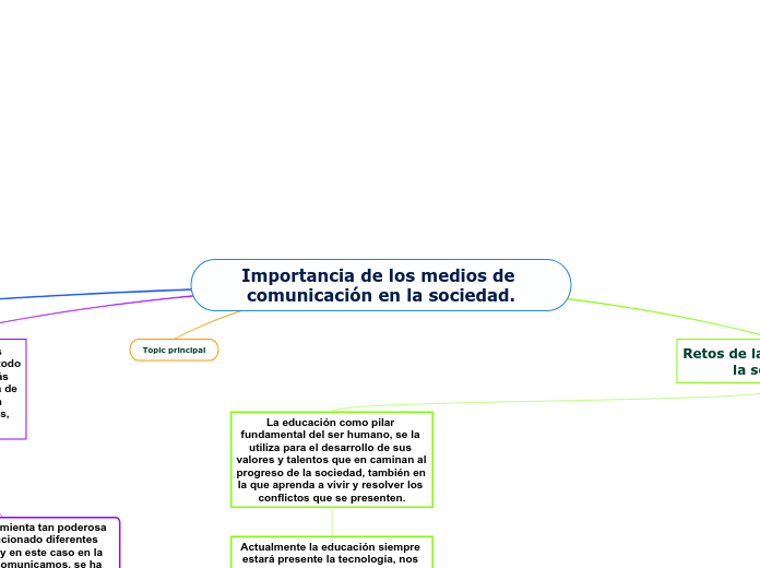 Importancia de los medios de comunicación en la sociedad.