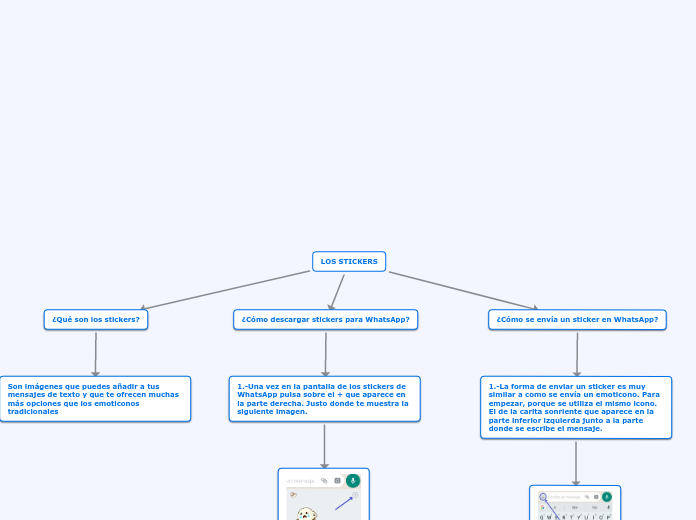 MAPA CONCEPTUAL DE LOS STICKERS