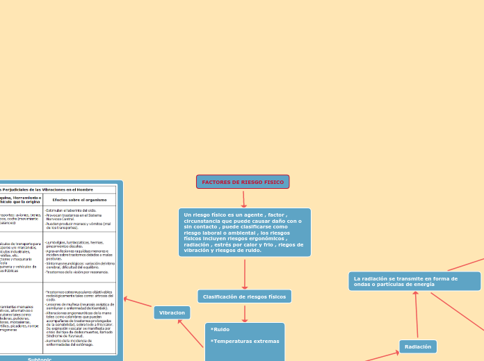 FACTORES DE RIESGO FISICO