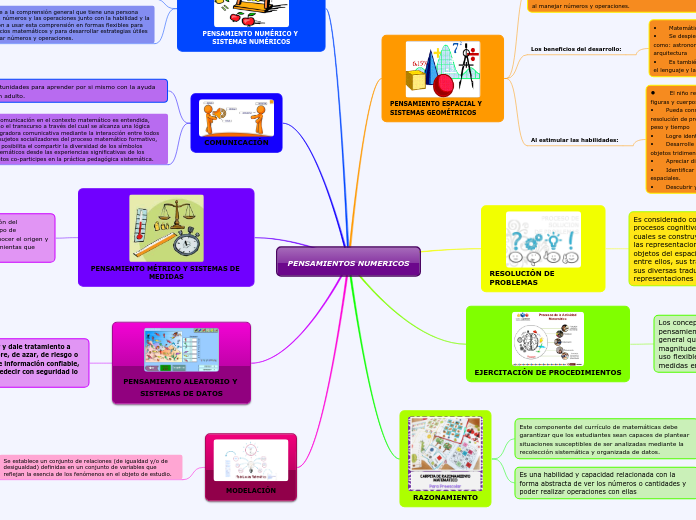 PENSAMIENTOS NUMERICOS