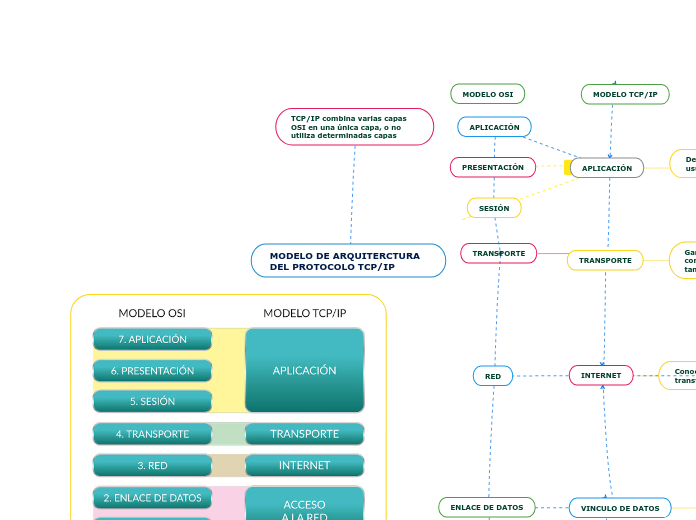 MODELO DE ARQUITERCTURA DEL PROTOCOLO TCP/IP