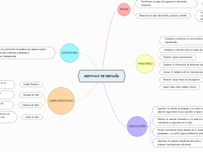 articulo de revisión