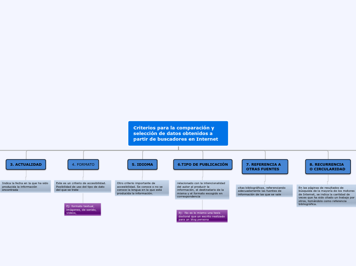 Criterios para la comparacion y seleccion de buscadores en Internet