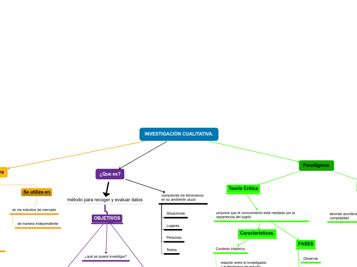 INVESTIGACIÓN CUALITATIVA.