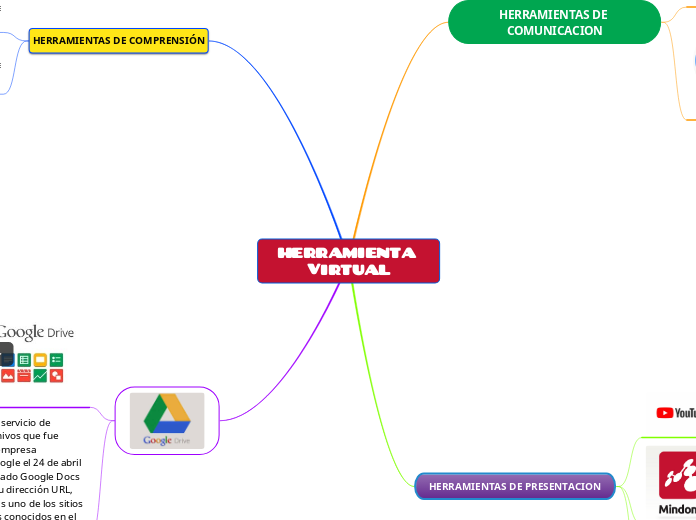 HERRAMIENTA VIRTUAL