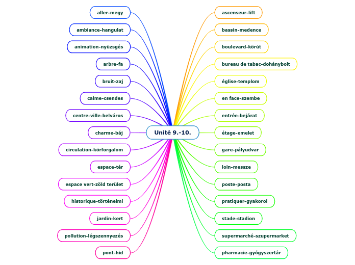 Unité 9.-10.