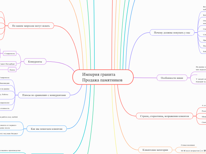 Империя гранита 
Продажа памятников 