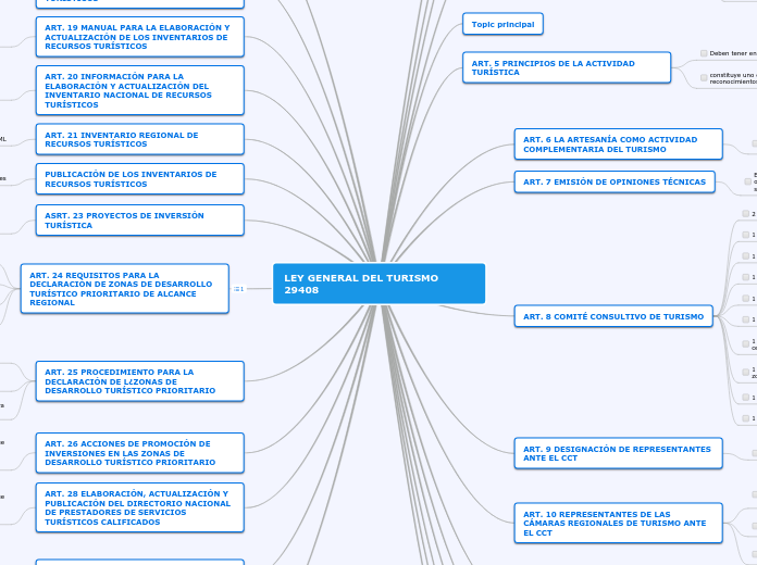 LEY GENERAL DEL TURISMO 29408