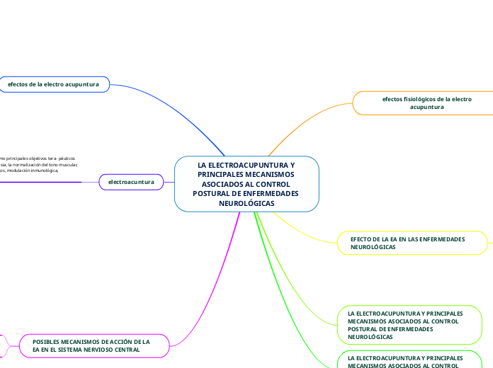 LA ELECTROACUPUNTURA Y PRINCIPALES MECANISMOS ASOCIADOS AL CONTROL POSTURAL DE ENFERMEDADES NEUROLÓGICAS