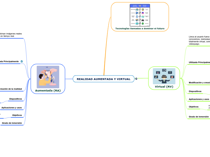 REALIDAD AUMENTADA Y VIRTUAL