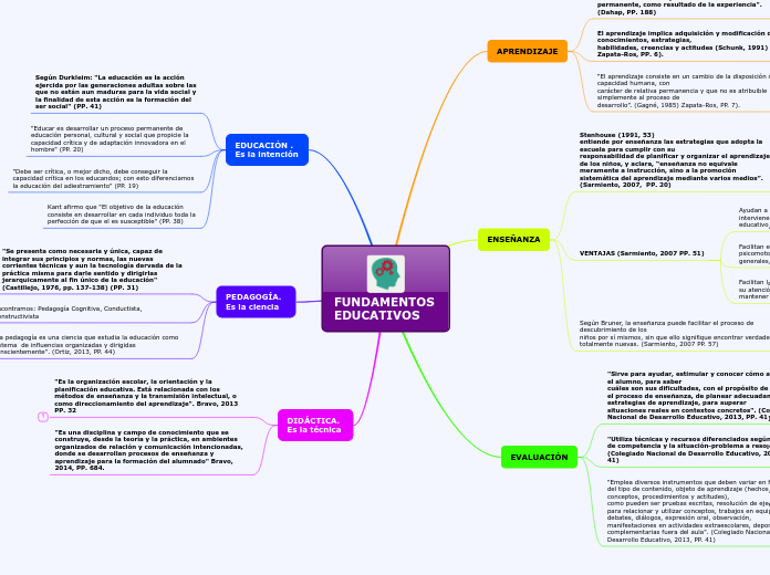 FUNDAMENTOS EDUCATIVOS
