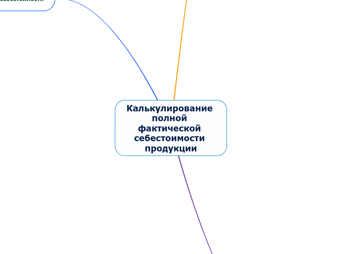 Калькулирование полной фактической себестоимости продукции