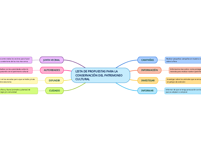 LISTA DE PROPUESTAS PARA LA CONSERVACIÓN DEL PATRIMONIO            CULTURAL