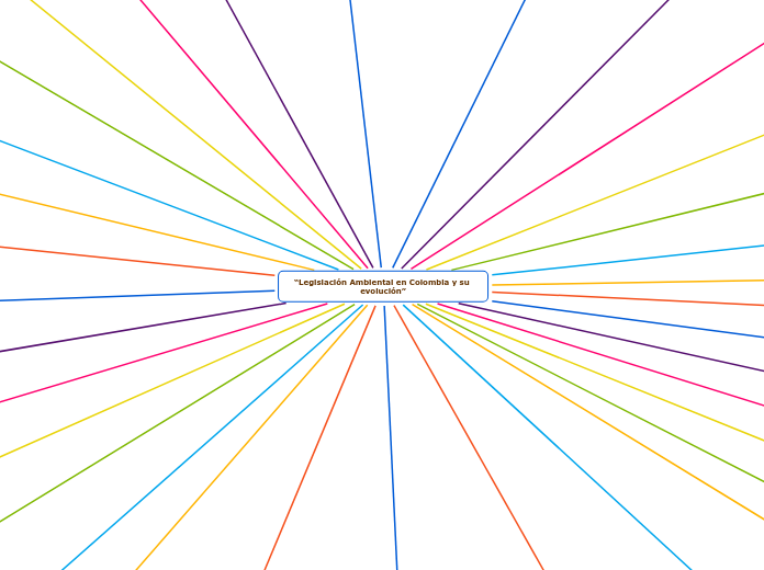 “Legislación Ambiental en Colombia y su evolución”