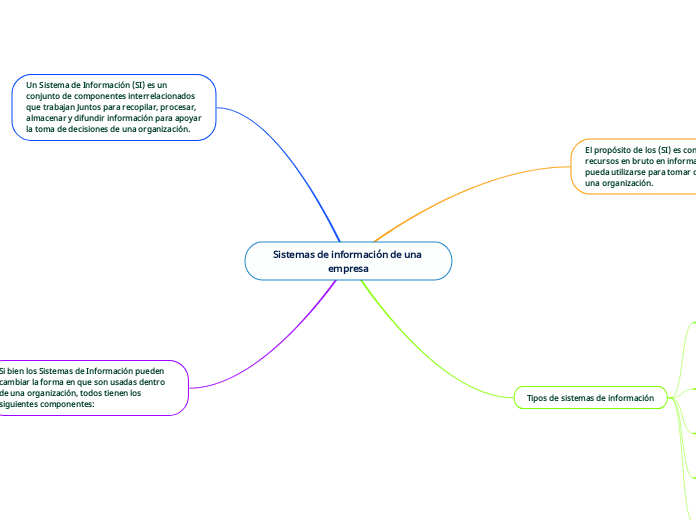 Sistemas de información de una empresa