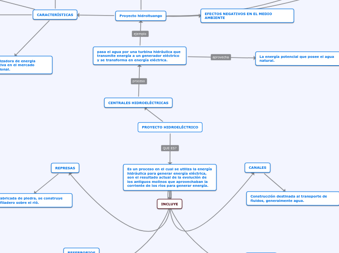 PROYECTO HIDROELÉCTRICO