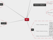 Mapa conceptual FSI