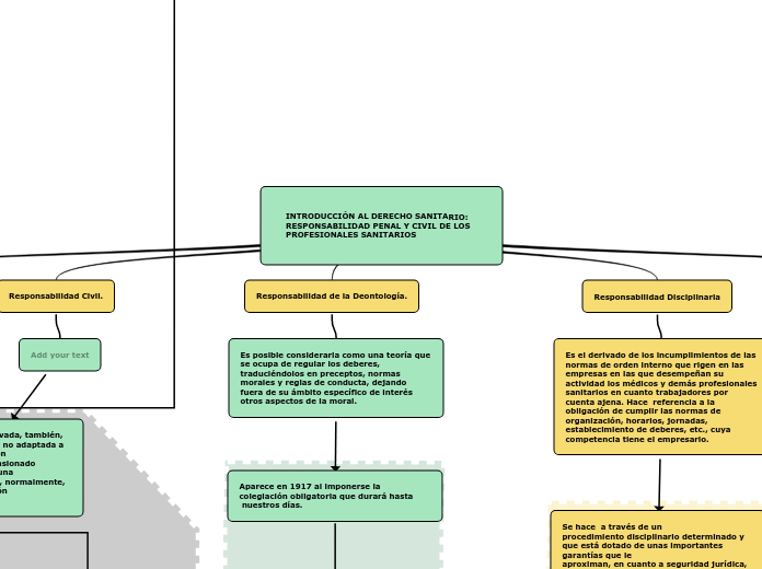 INTRODUCCIÓN AL DERECHO SANITARIO: RESPONSABILIDAD PENAL Y CIVIL DE LOS PROFESIONALES SANITARIOS