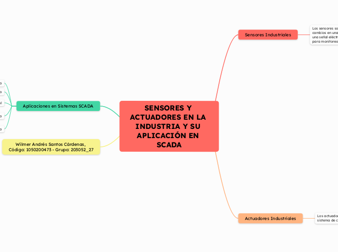 SENSORES Y ACTUADORES EN LA INDUSTRIA Y SU APLICACIÓN EN SCADA